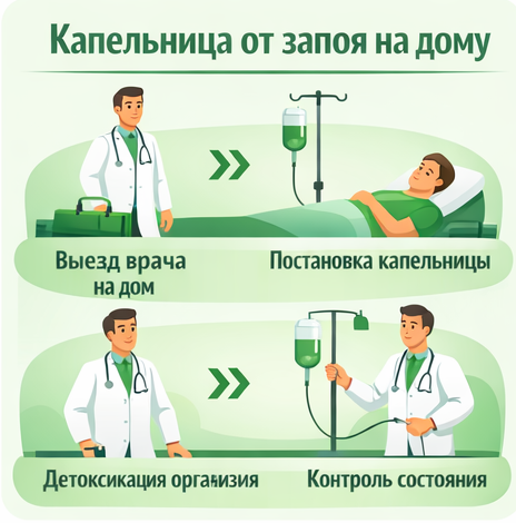 капельница от запоя в Белокурихе в клинике Санати